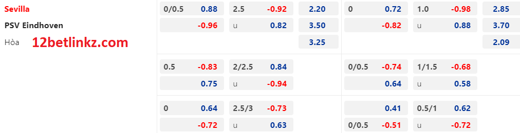 kèo Châu Á Sevilla vs PSV Eindhoven kèo Châu Á Sevilla vs PSV Eindhoven