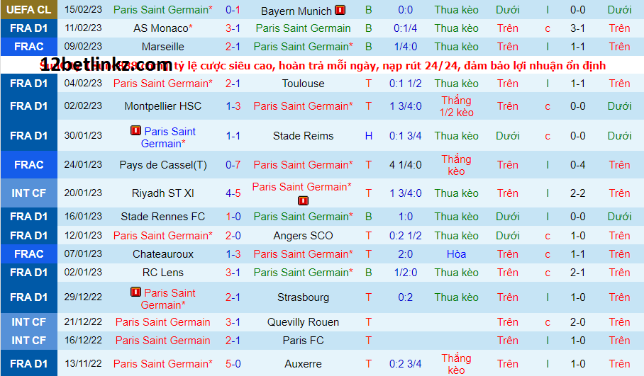 Phong độ của PSG gần đây Phong độ của PSG gần đây
