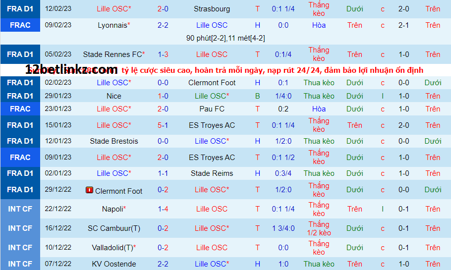 Phong độ của Lille gần đây Phong độ của Lille gần đây