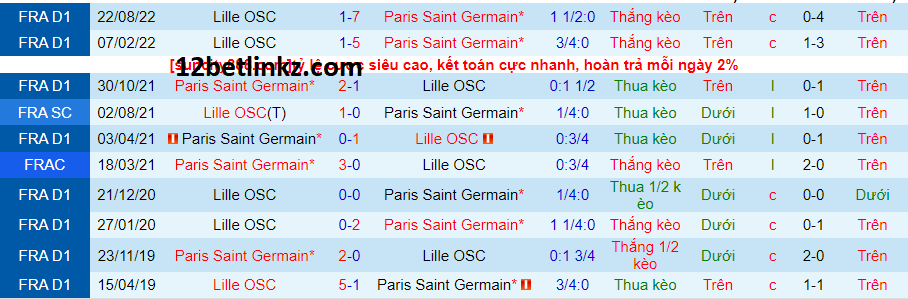 Lịch sử đối đầu PSG vs Lille Lịch sử đối đầu PSG vs Lille