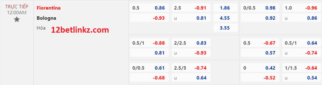 Nhận định 12bet Fiorentina vs Bologna, 0h00 ngày 6/2/2023 giải VĐQG Ý 6 Fiorentina vs Bologna,0h00 ngày 6/2/2023 giải VĐQG Ý