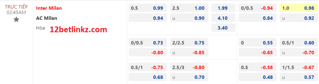 Nhận định 12bet Inter Milan vs AC Milan, 2h45 ngày 6/2/2023 giải VĐQG Ý 6 Inter Milan vs AC Milan, 2h45 ngày 6/2/2023 giải VĐQG Ý