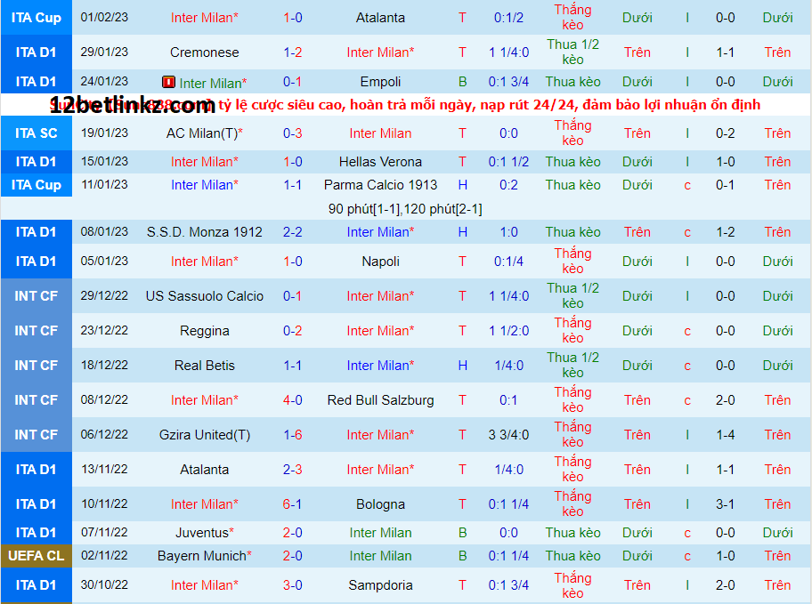 Nhận định 12bet Inter Milan vs AC Milan, 2h45 ngày 6/2/2023 giải VĐQG Ý 3 Inter Milan vs AC Milan, 2h45 ngày 6/2/2023 giải VĐQG Ý