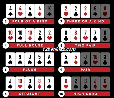 Điểm bài mậu binh Điểm bài mậu binh