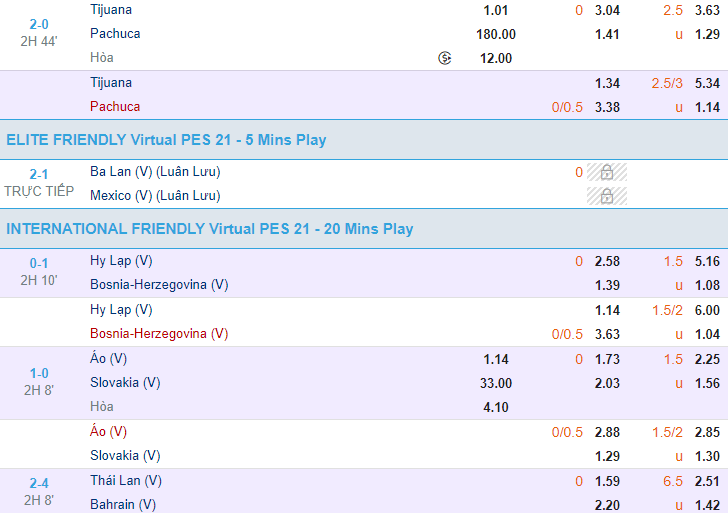 Tỷ lệ kèo thể thao Tỷ lệ kèo thể thao