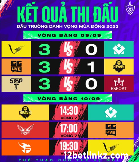 Kết quả thi đấu 09/09/2023 Kết quả thi đấu 09/09/2023