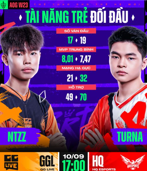 Tài năng trẻ đối đầu Tài năng trẻ đối đầu