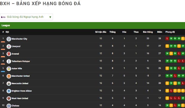 theo doi bang xep hang bong da